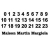 Martin Margiela