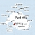 Port Vila